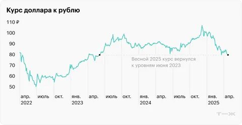 Туры в Турцию и ОАЭ подешевели на 10-16% по данным Росстата, несмотря на инфляцию