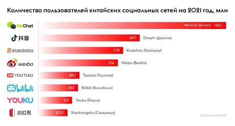 обсуждение в китайских соцсетях