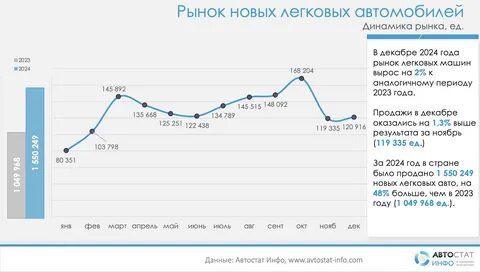 график продаж автомобилей в России