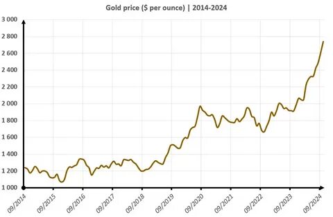 Золото к 2026 году: аналитики прогнозируют скачок до $5500 за унцию на фоне ослабления доллара и роста евро