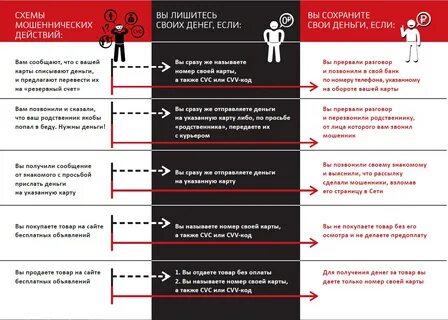MAX опроверг слухи о взломе: мошенники пытались спровоцировать панику