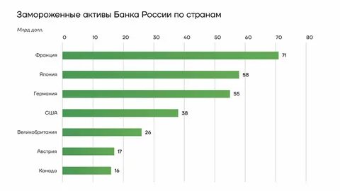 Американский фонд требует $225 млрд с РФ за царские облигации 1916 года