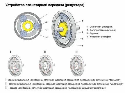 Марс, Венера и Меркурий образовали редкий космический «крест» у Солнца