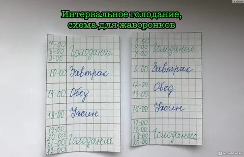 интервальное голодание схема