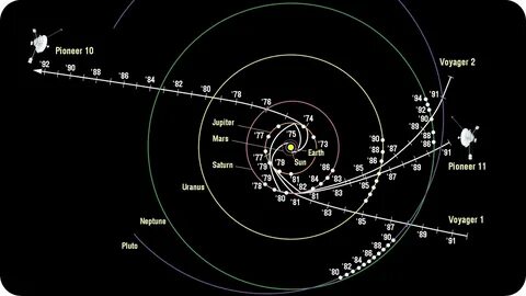 траектория полёта Вояджера-1