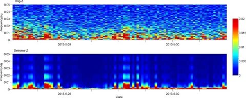 работа геомагнитных мониторов в реальном времени