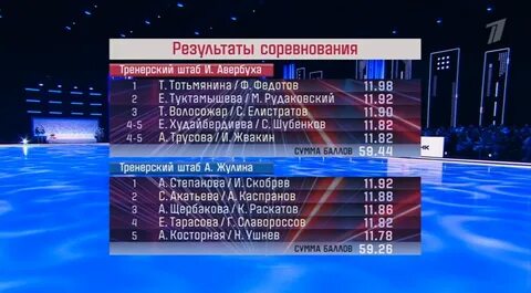 Юбилейный сезон «Ледникового периода» стартует на Первом с легендарными парами и новыми сюрпризами