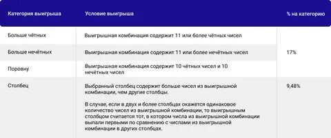 график выплат лотерейных выигрышей