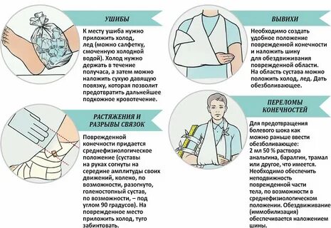 первая помощь при травмах