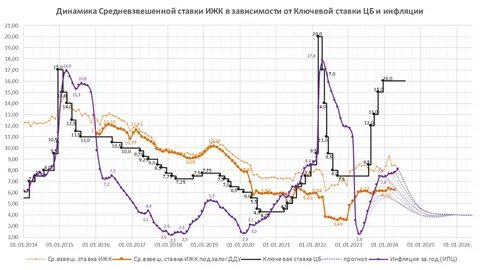 Ставка ЦБ и новые правила: как изменения 2026 года ударят по кошелькам