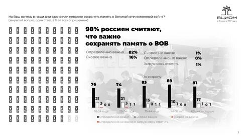 опрос вциом историческая память