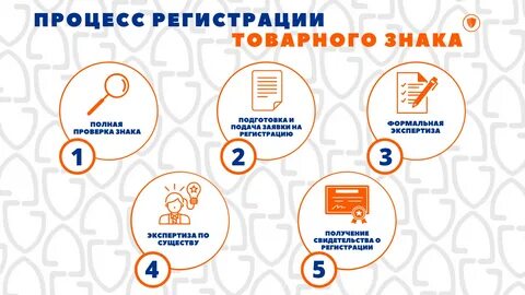 регистрация товарных знаков