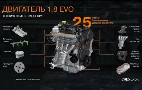двигатель Lada Vesta Sport 1.8 EVO
