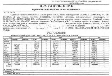 документы о задолженности по алиментам