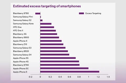 Google вводит жёсткий режим: украденные Android-смартфоны станут бесполезны