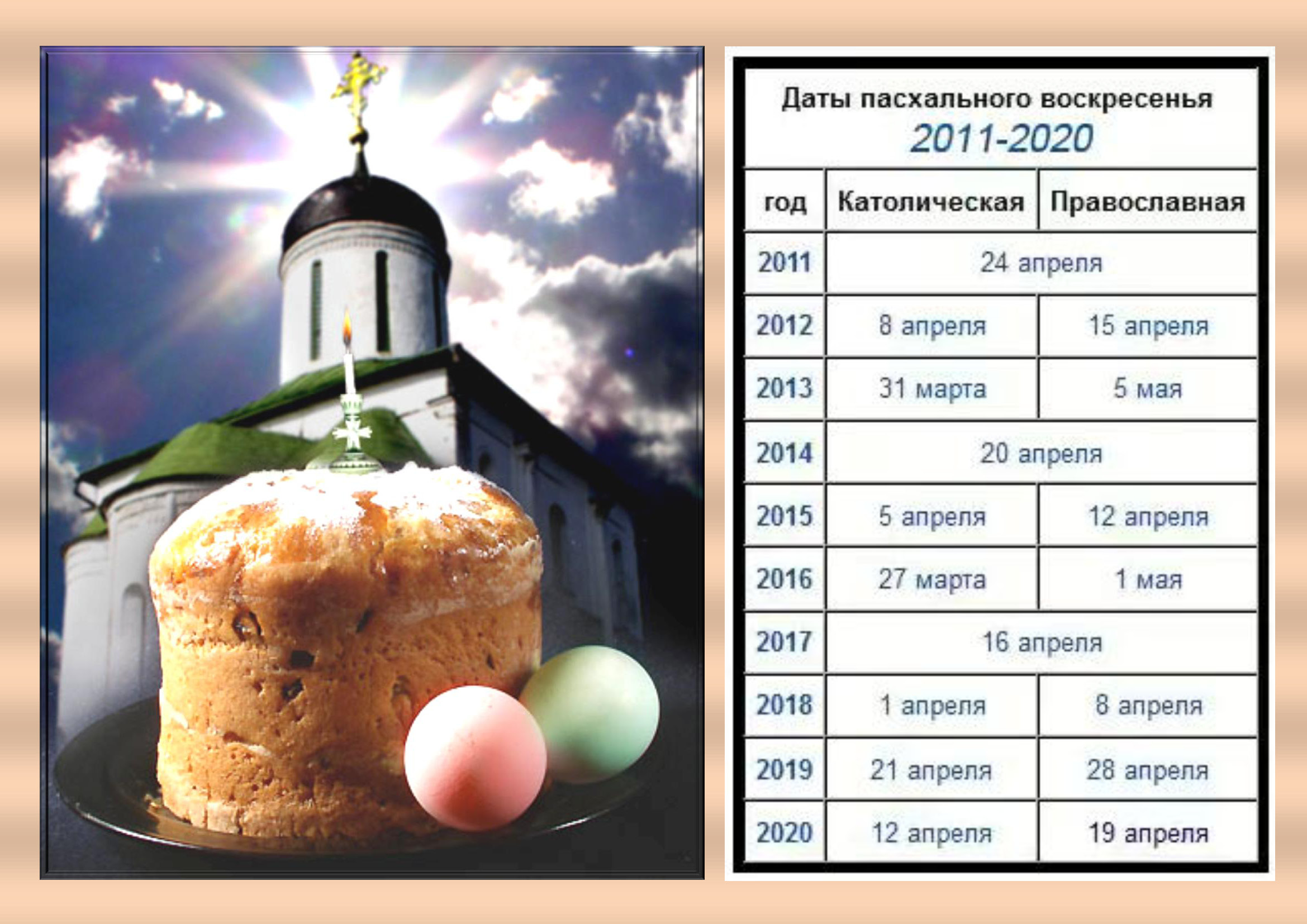 православная пасха 2026