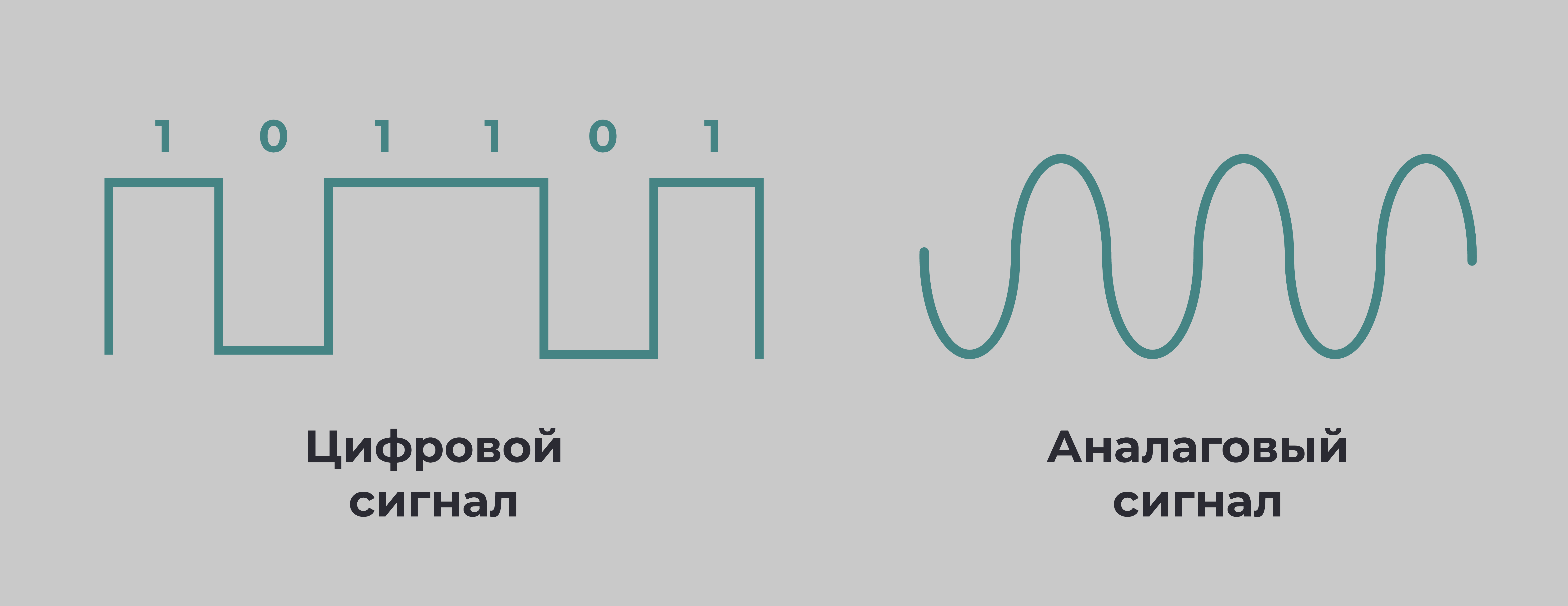 хиноновый сигнал в биосенсоре