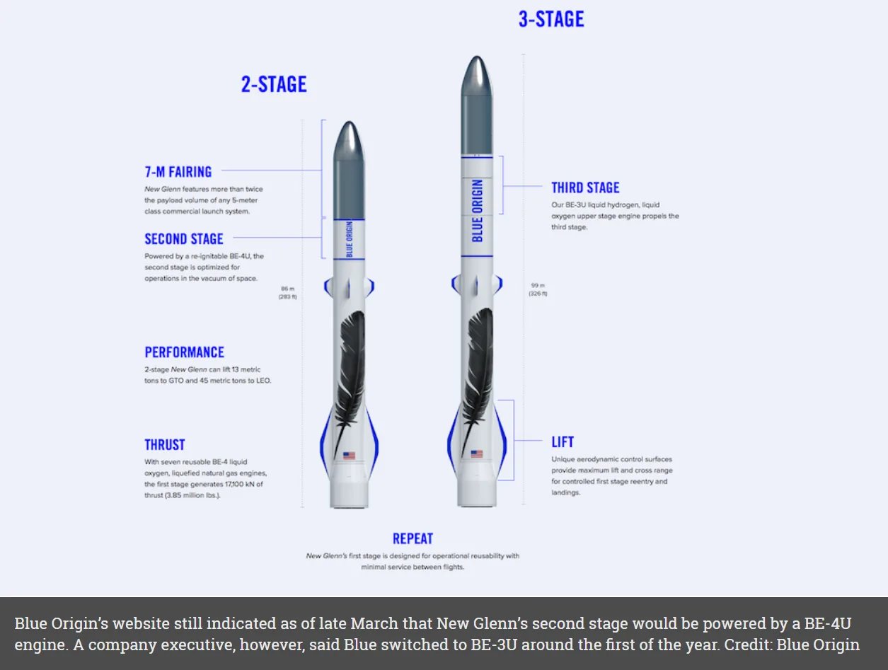 сравнение New Glenn и Falcon Heavy