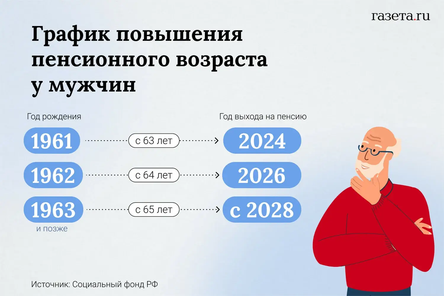 график выхода на пенсию