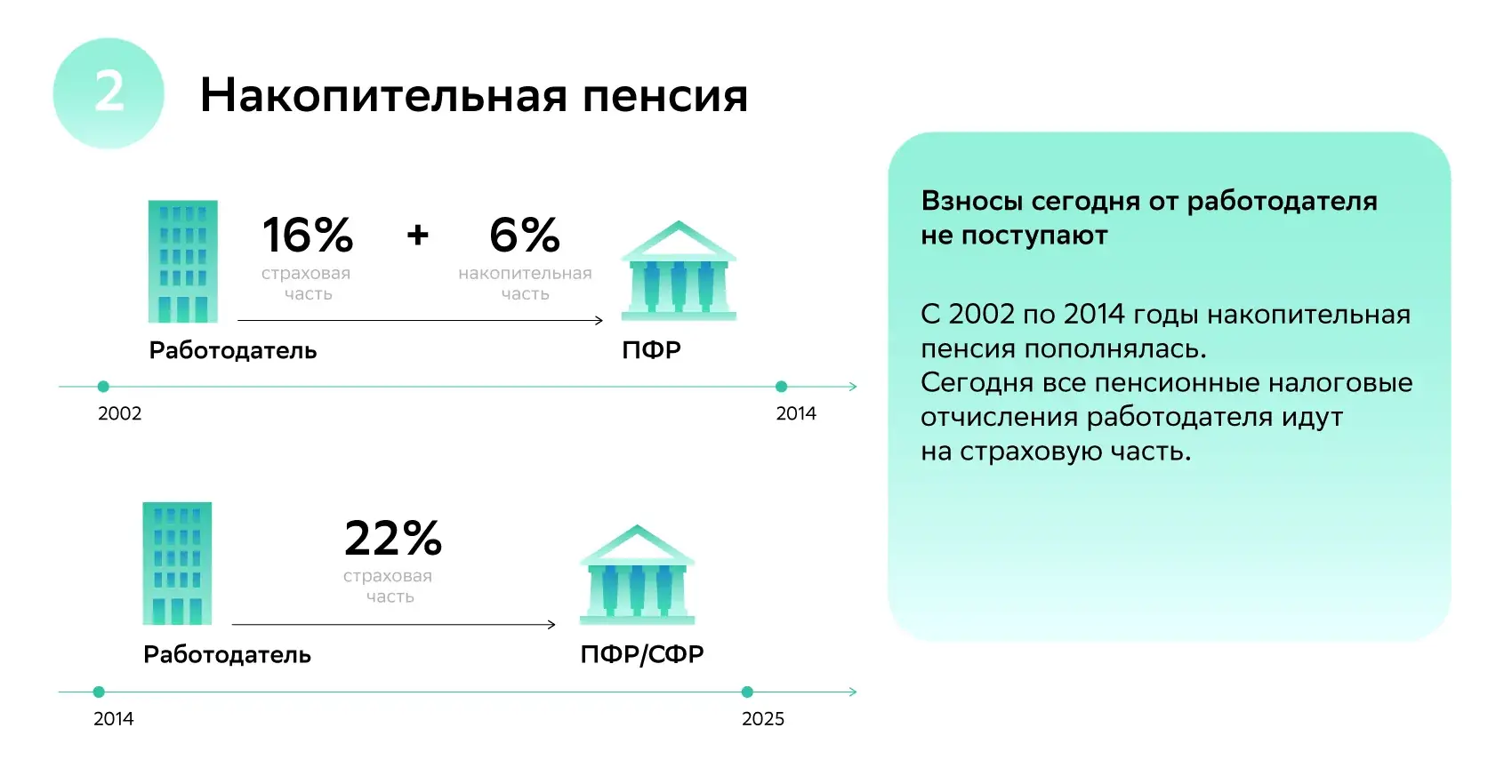 график накопительных пенсий
