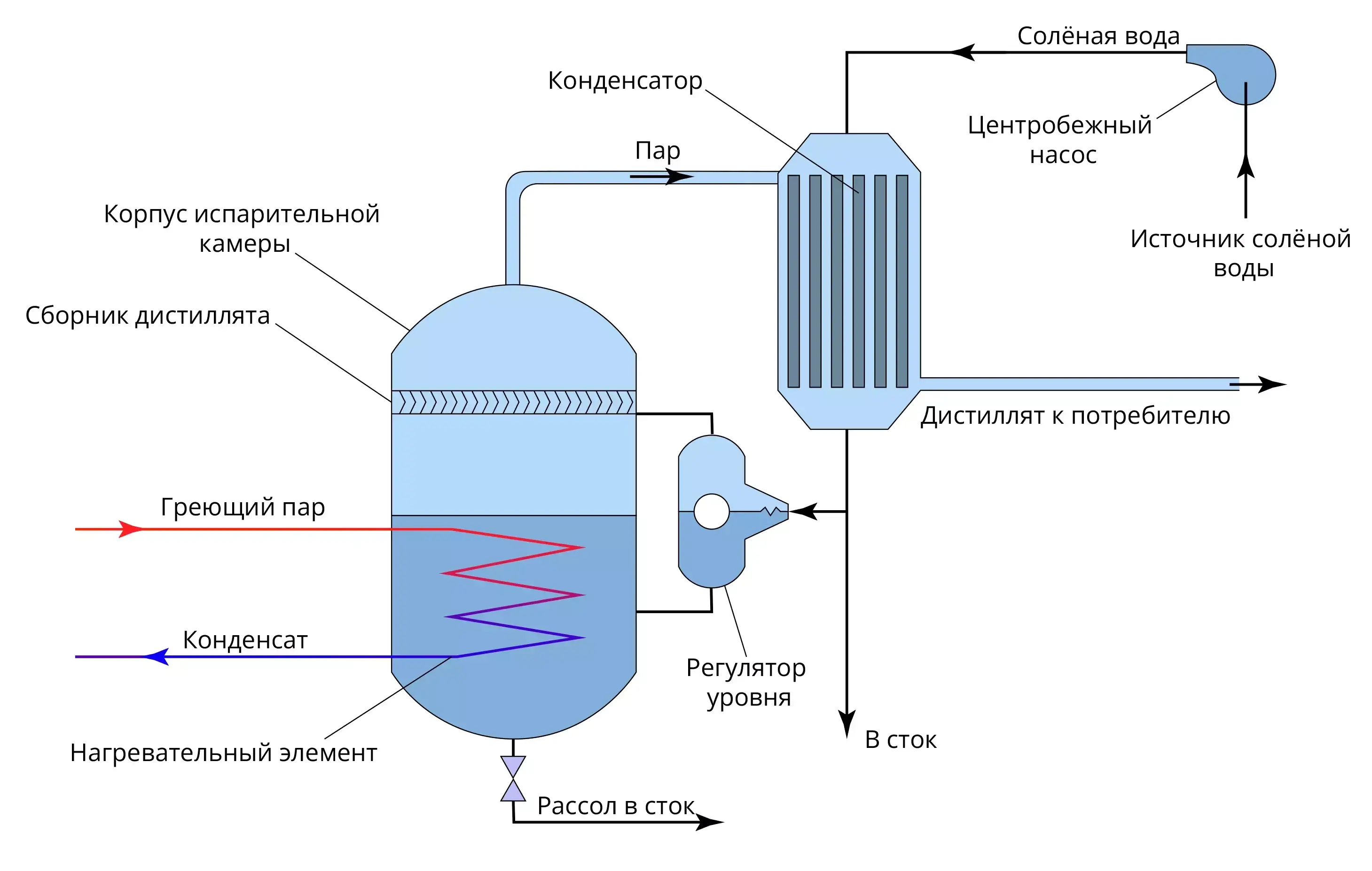 схема работы лазерного опреснителя