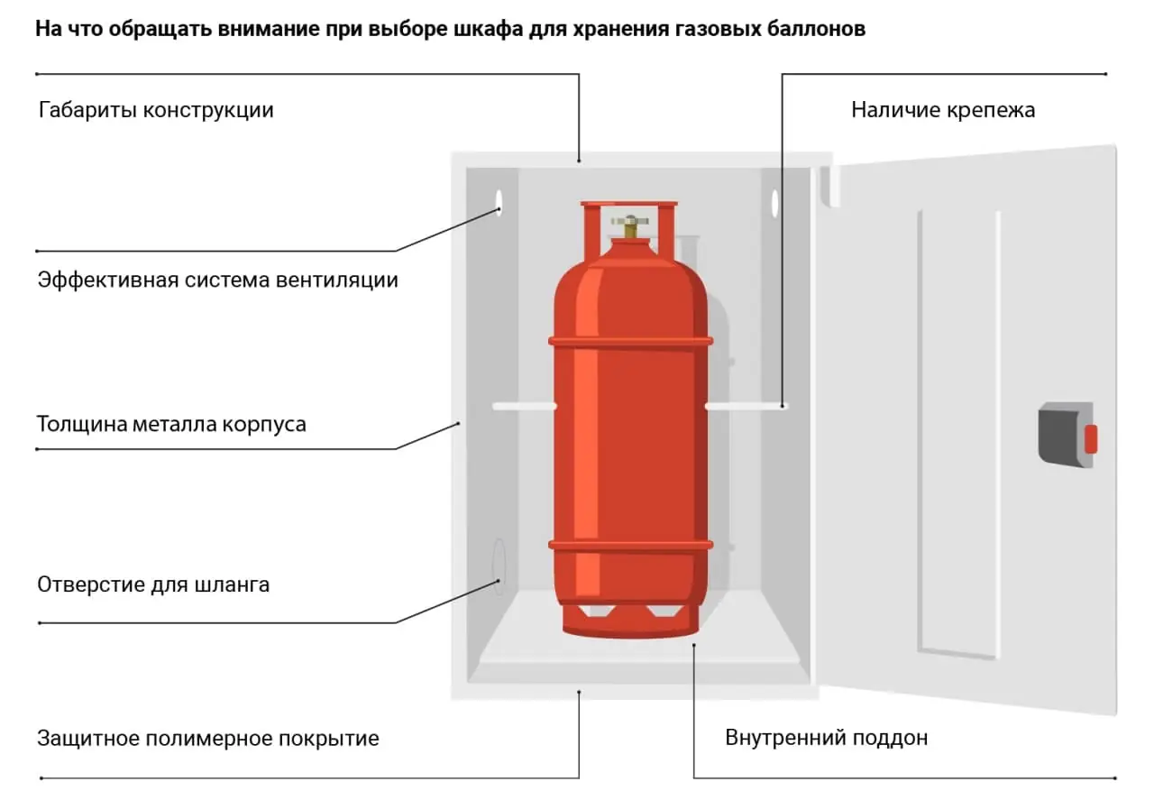 газовый баллон на стройплощадке