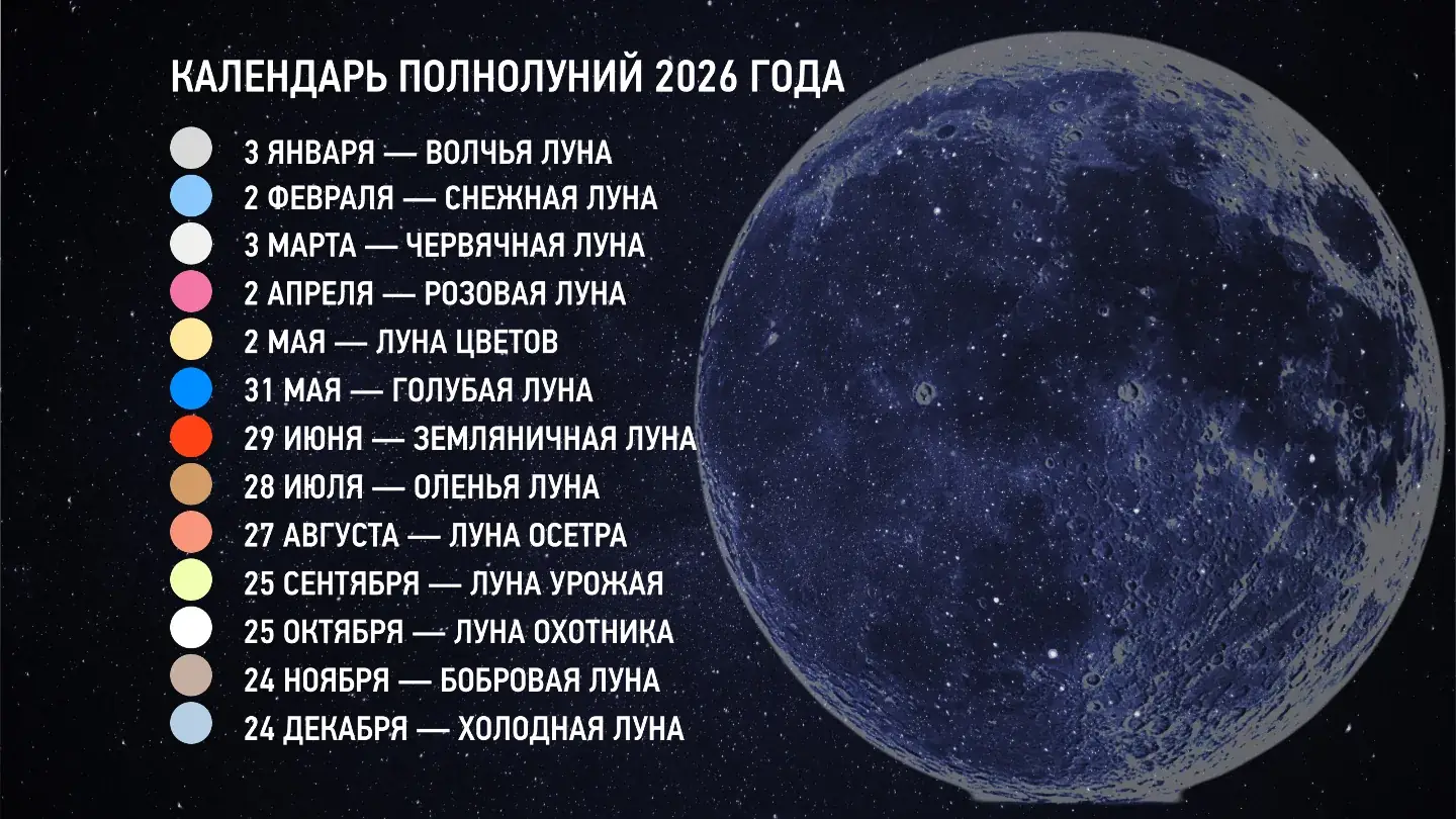 голубая луна июнь 2026