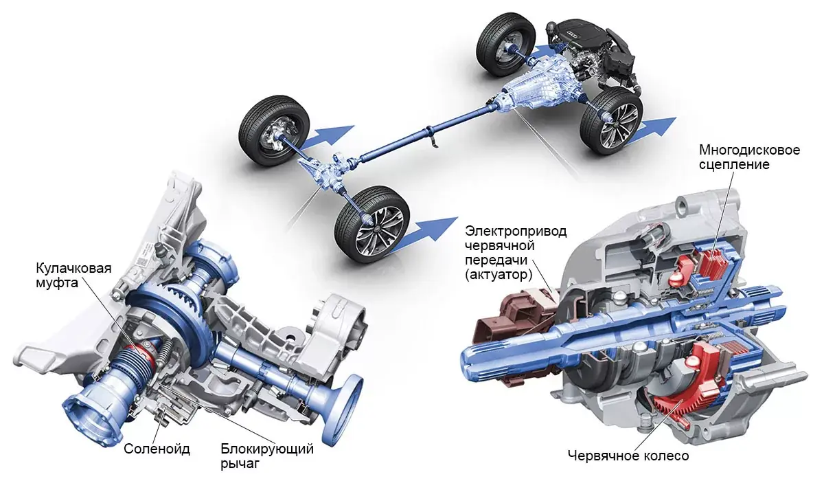 система полного привода Quattro Predictive Ride