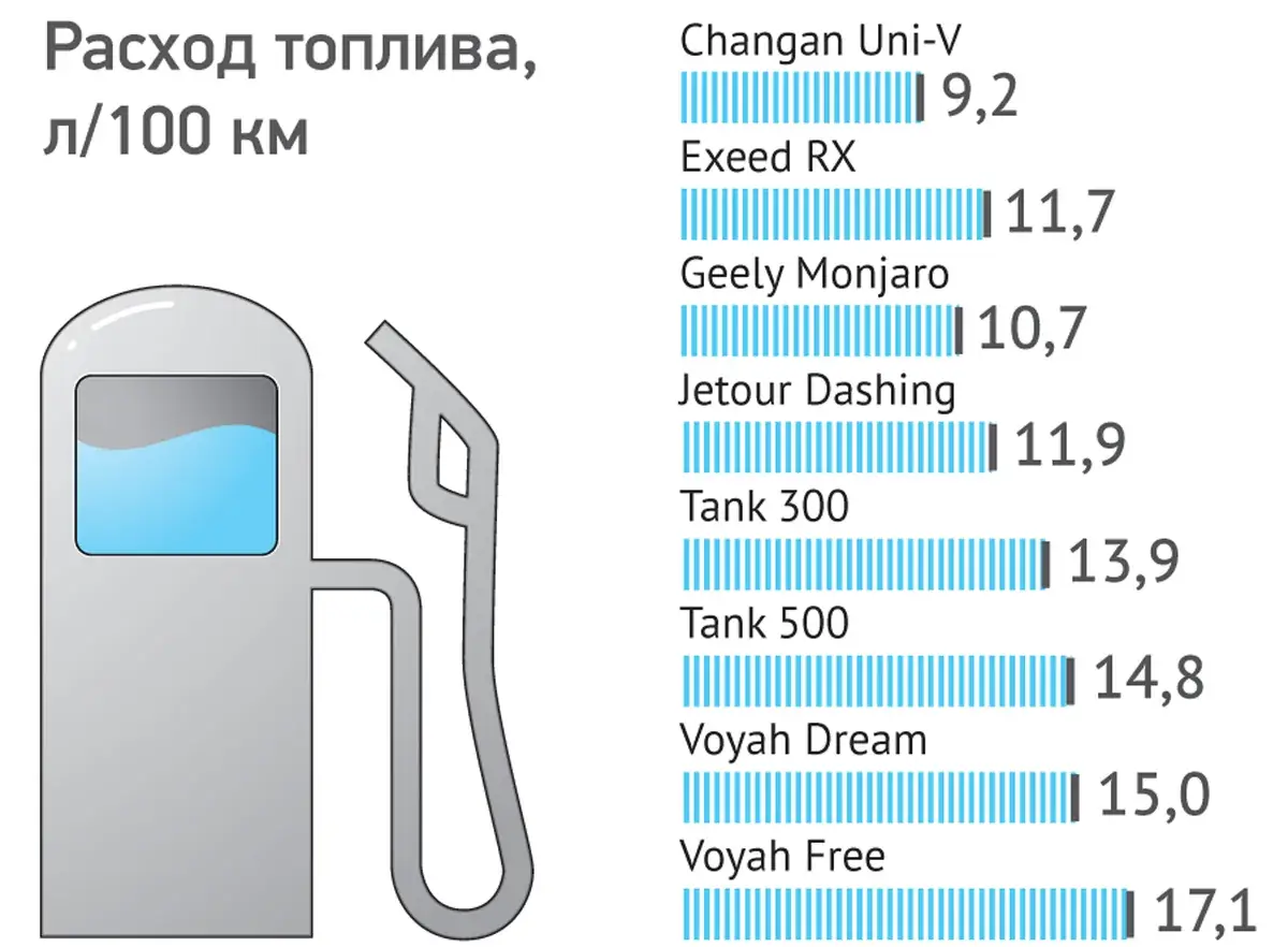реальный расход топлива кроссоверов