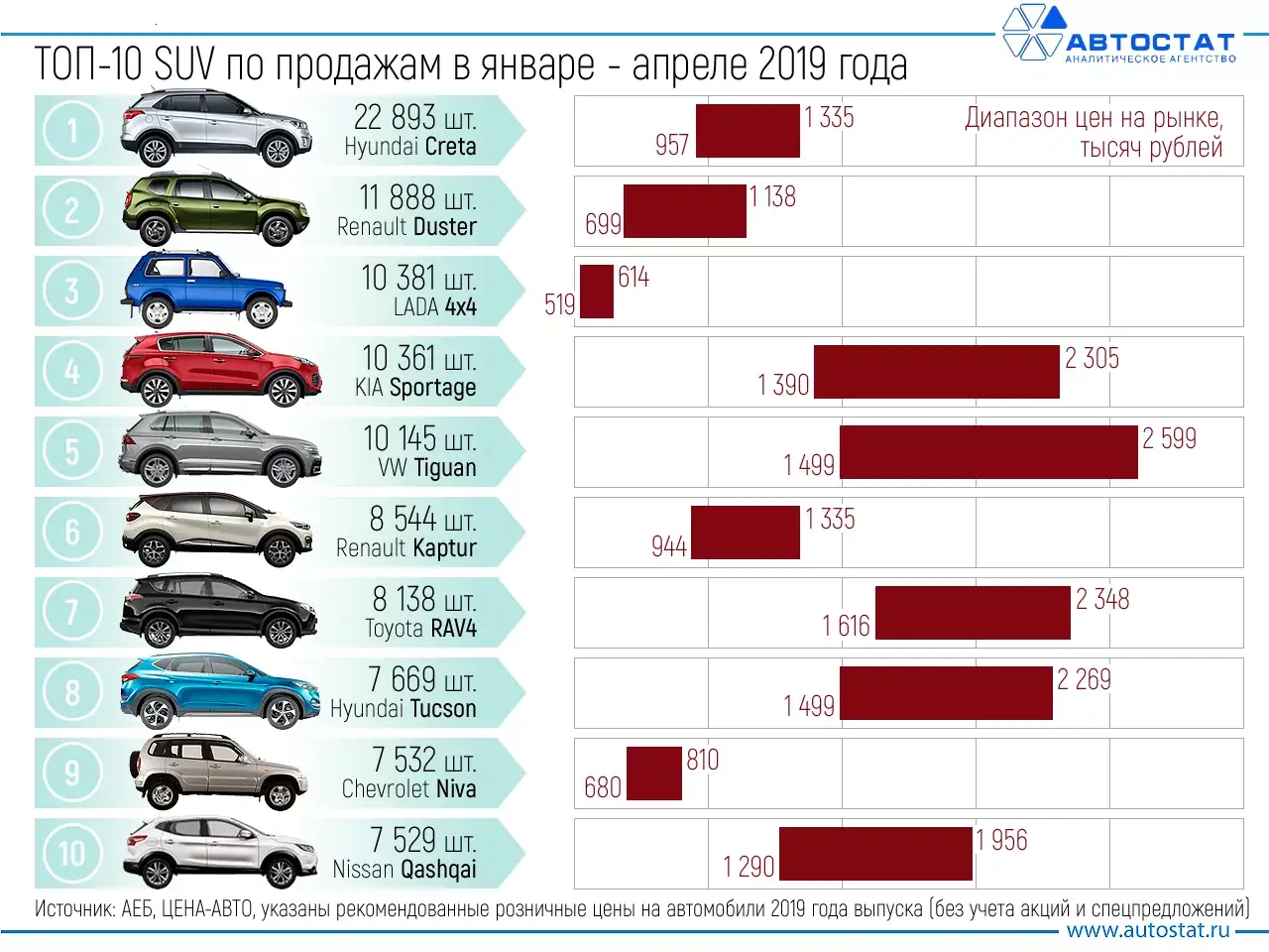 рейтинг надежности кроссоверов
