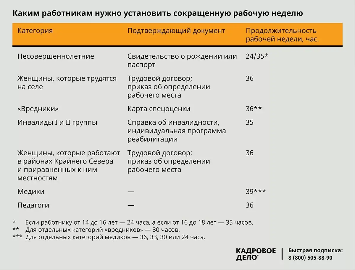сокращенный рабочий день ТК РФ