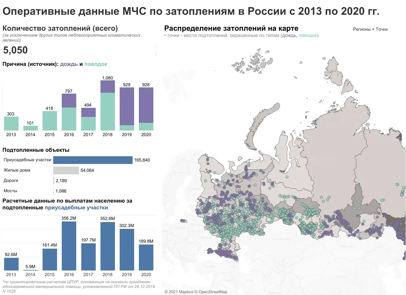 график изменения уровня воды в реках мчс