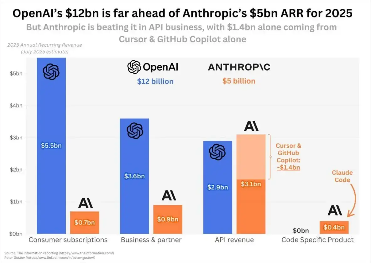 график роста цен API OpenAI vs Anthropic