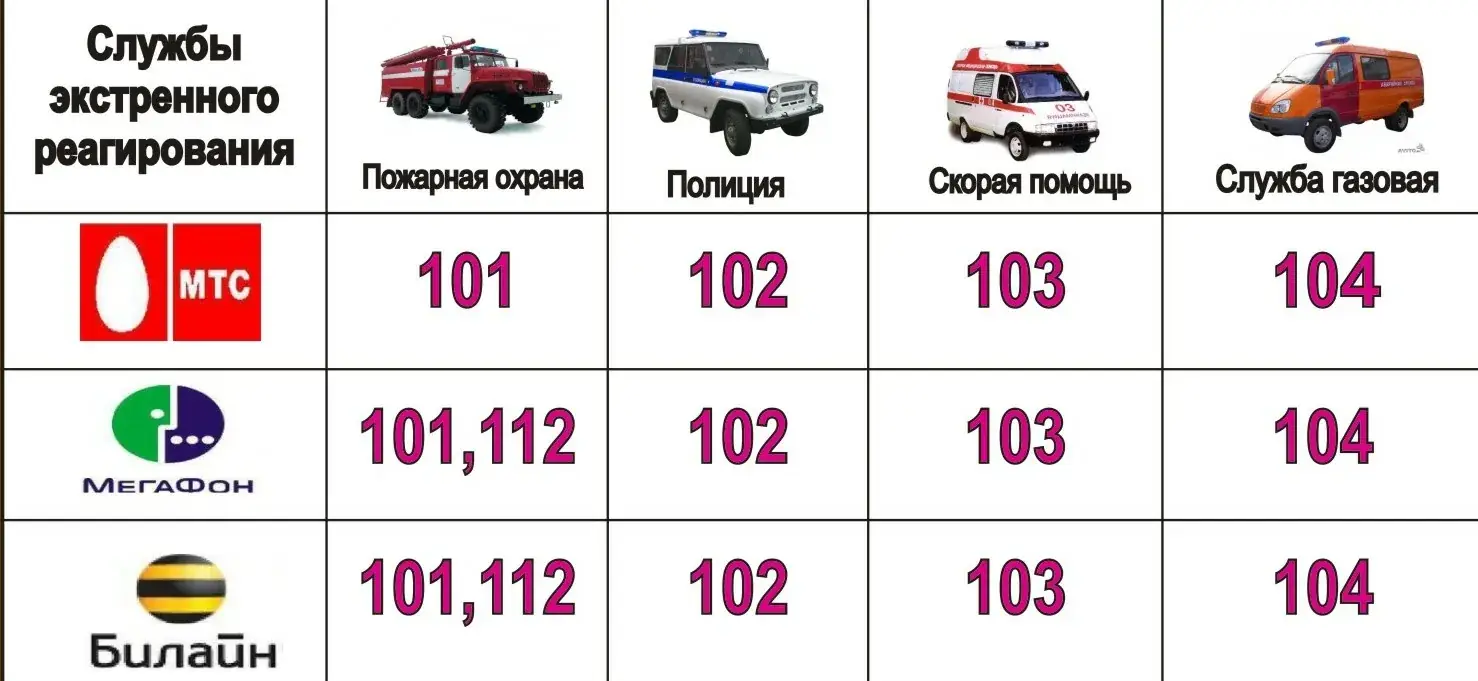 экстренные службы Гуково