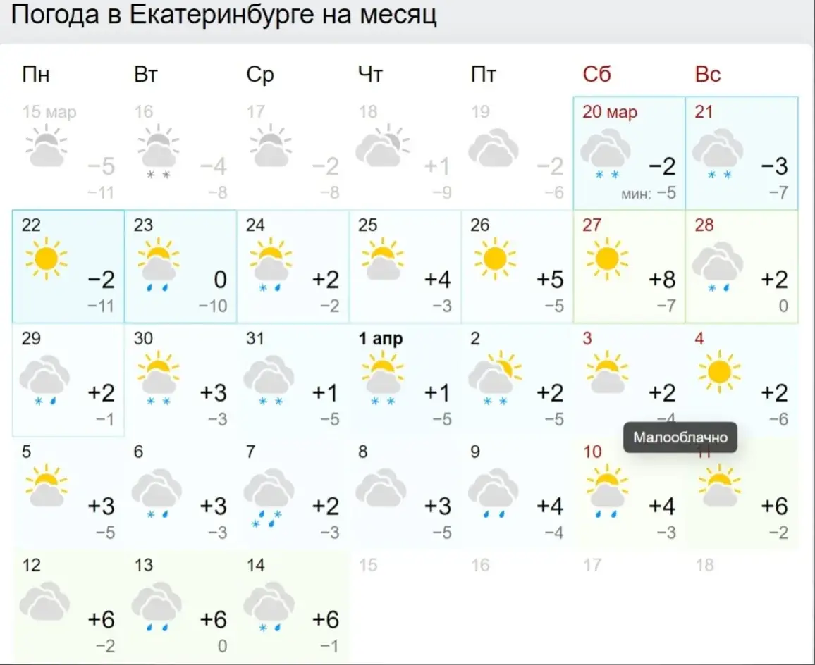 прогноз погоды екатеринбург 20 июня