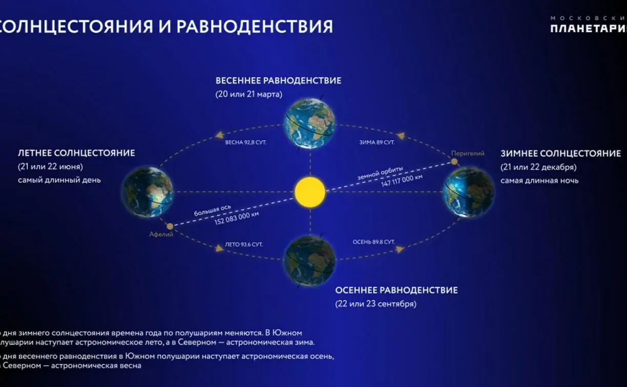 астрономическое лето 2026