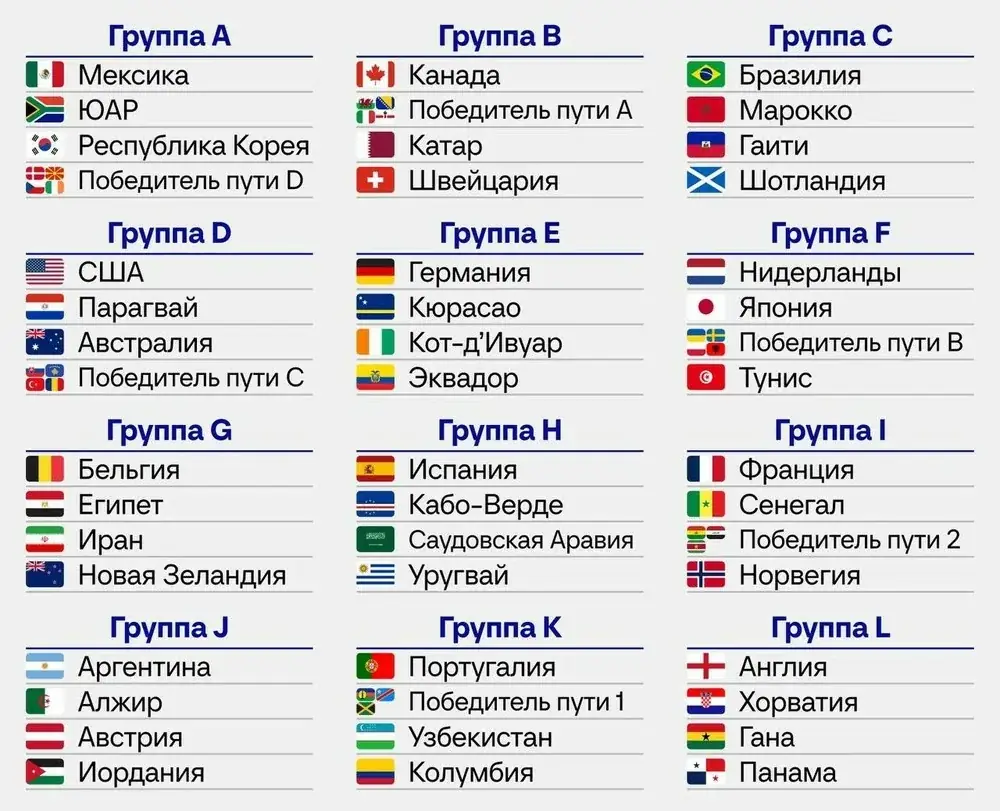 таблица группы F ЧМ 2026