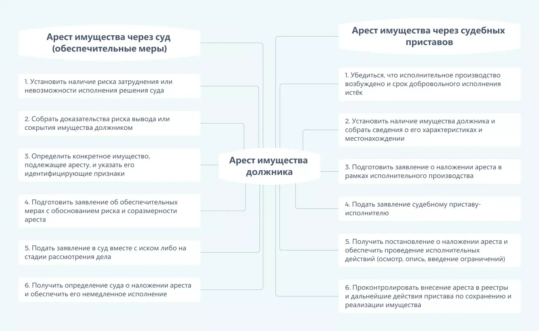арест имущества у третьих лиц