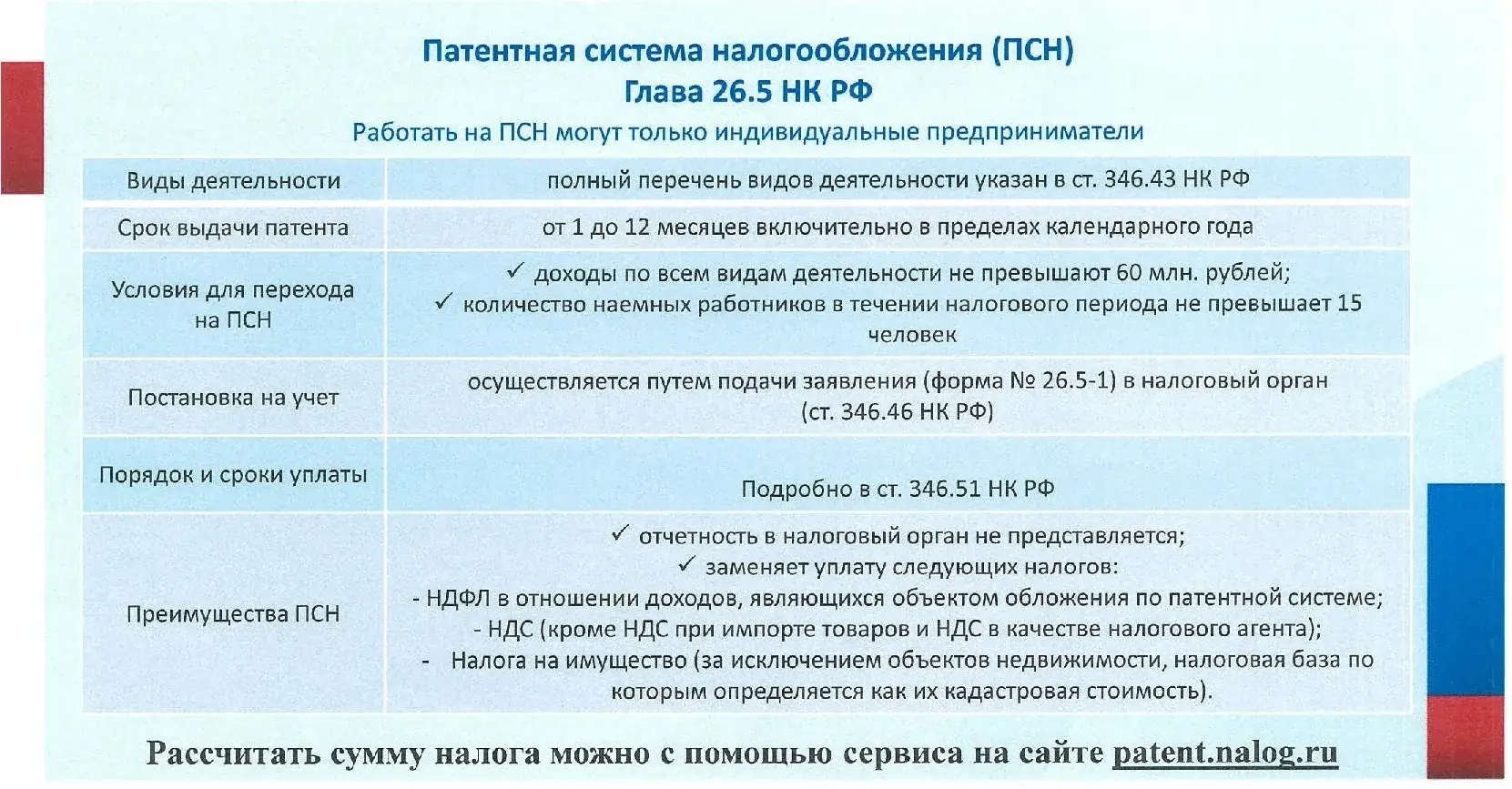патентная система налогообложения