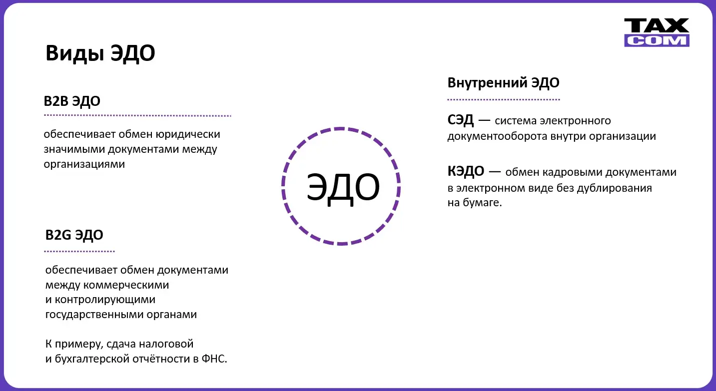ЭДО для ИП