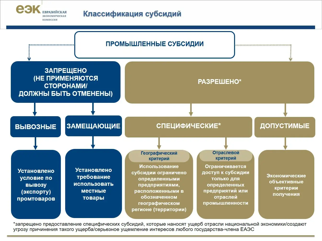 государственные субсидии для машиностроения