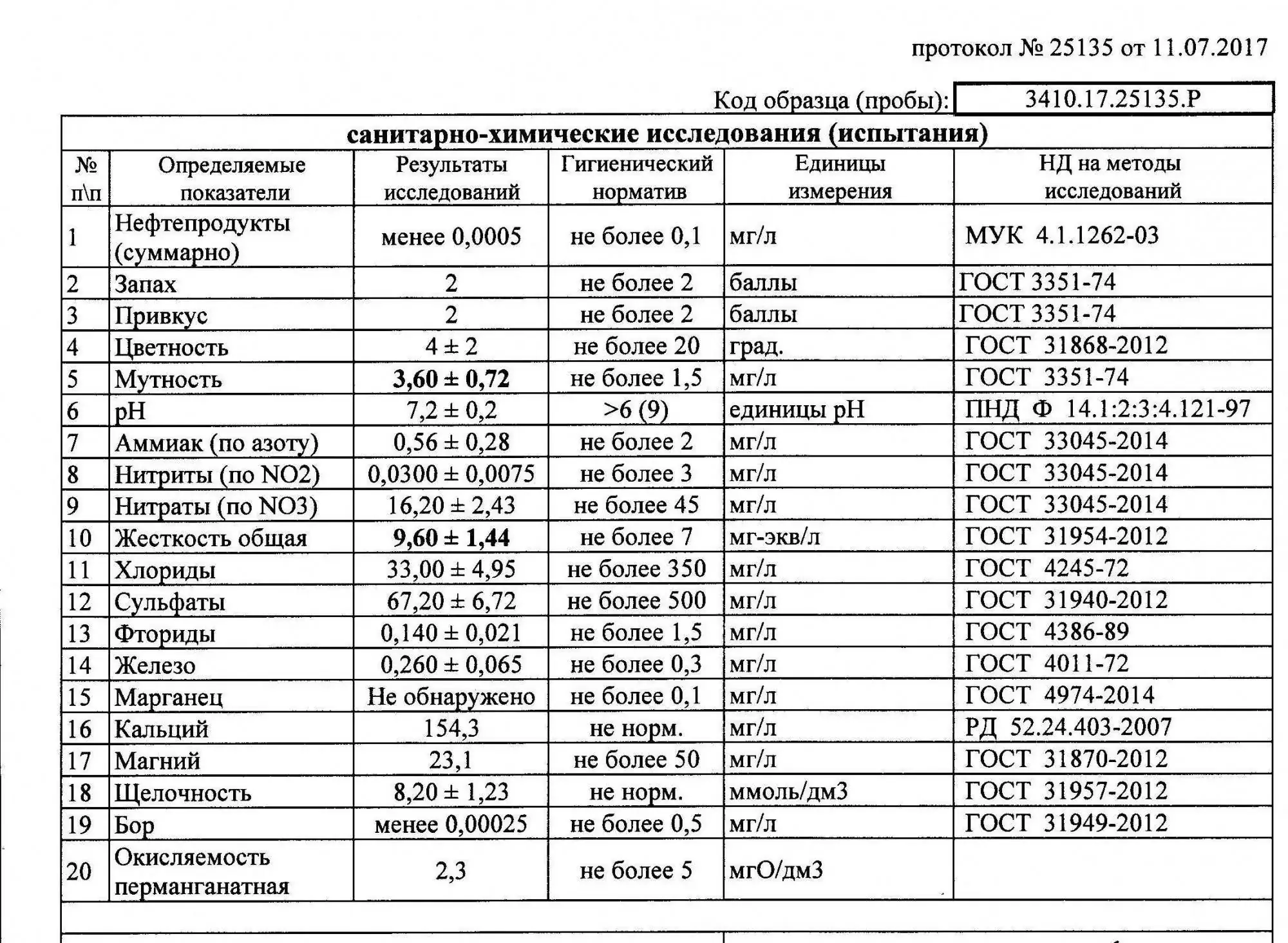 анализ воды песка лаборатория роспотребнадзор