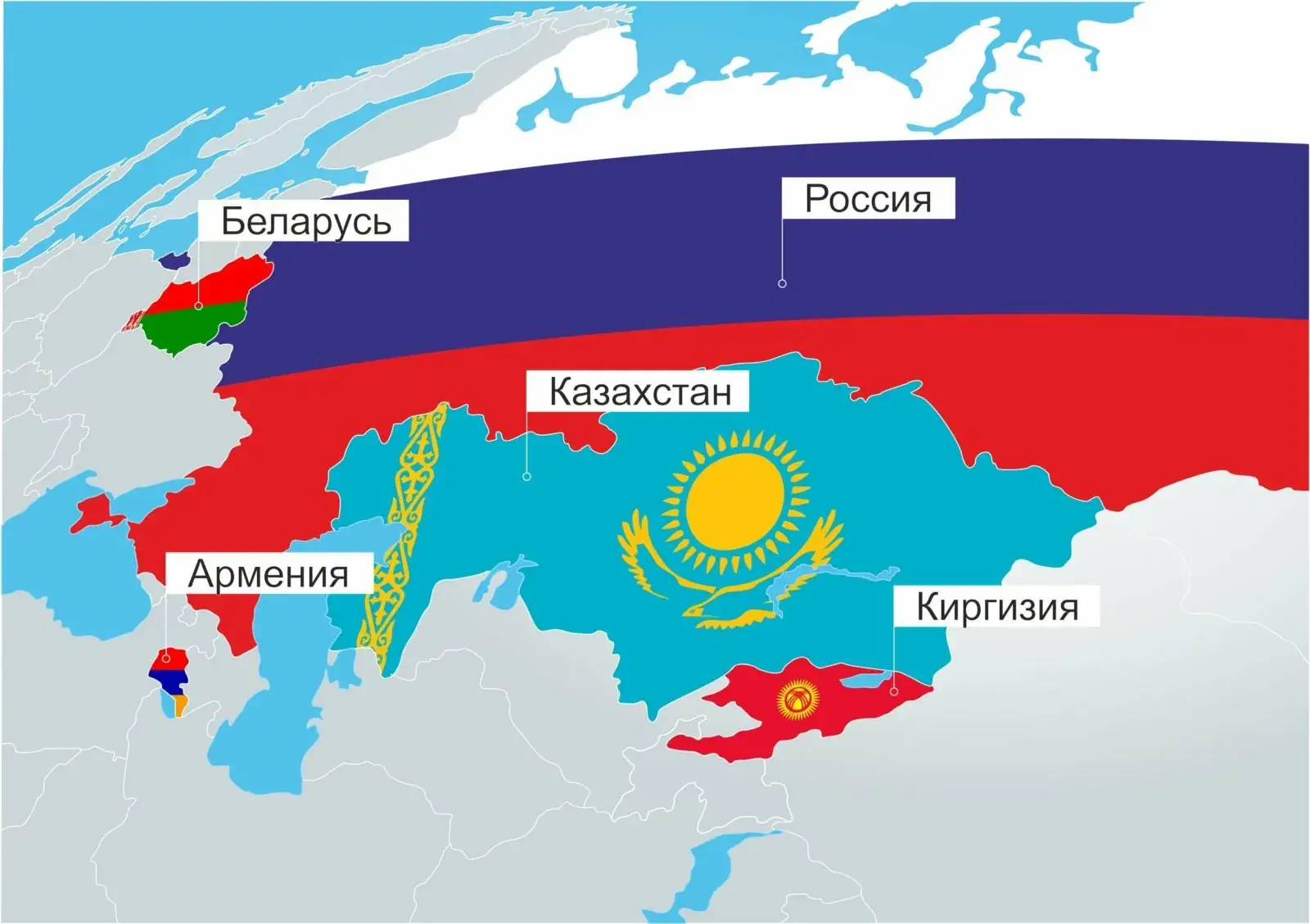 газопровод Армения Россия Экономика ЕАЭС последицы