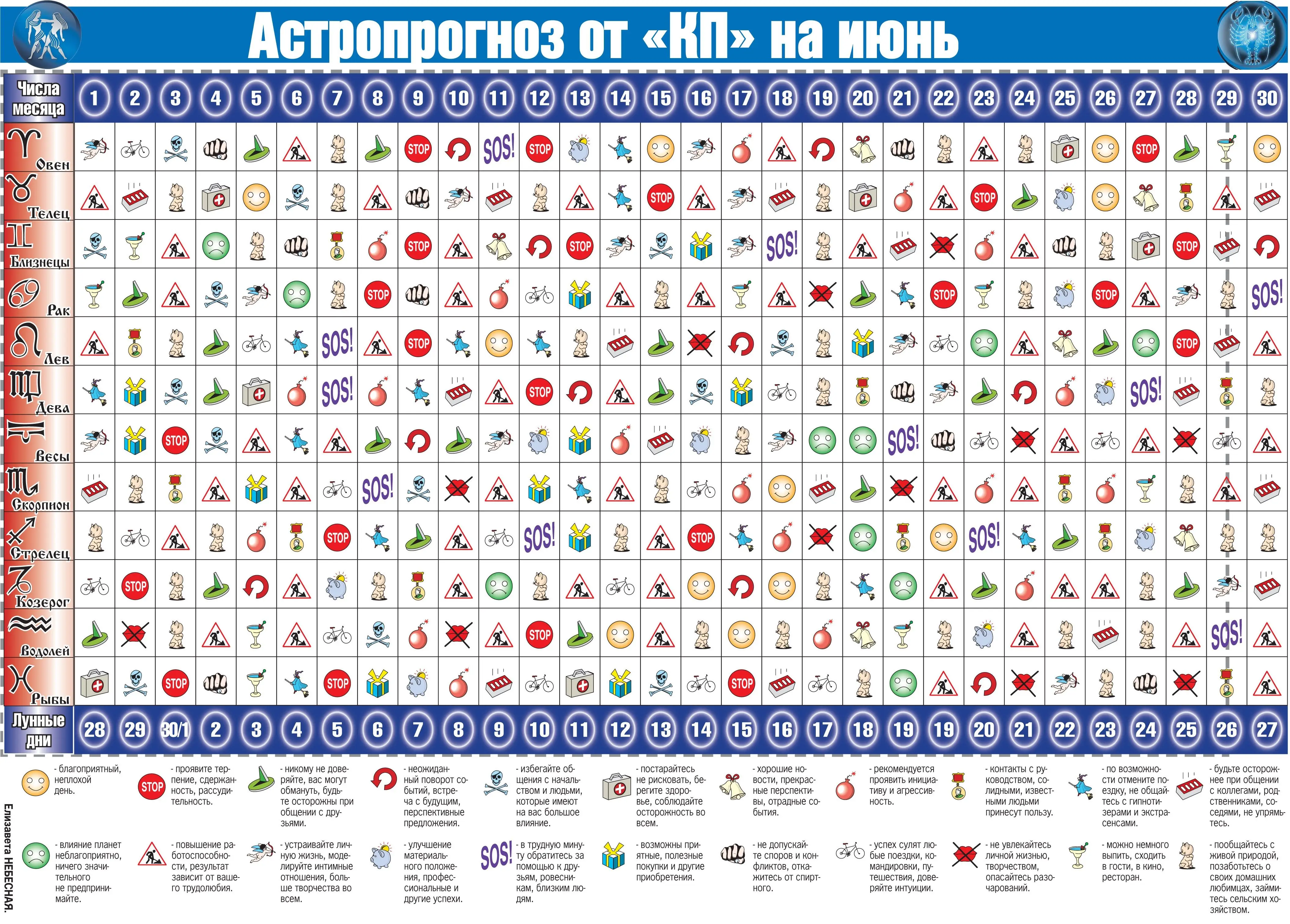 гороскоп на июль 2026 все знаки зодиака таблица