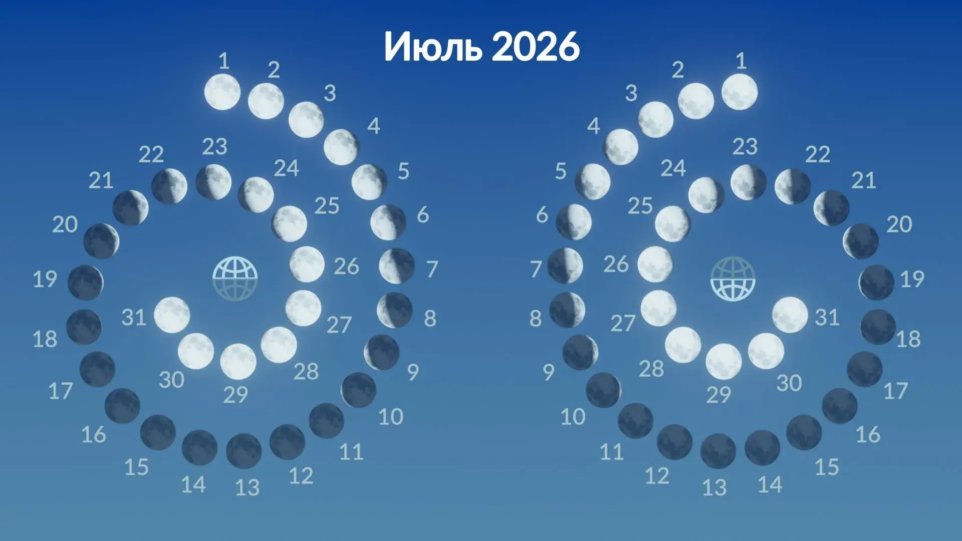 новолуние 14 июля 2026 рак полнолуние 29 июля водолей