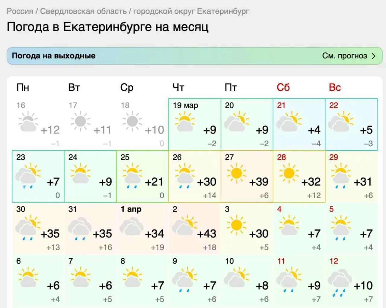 погода Екатеринбург июль 2026 прогноз