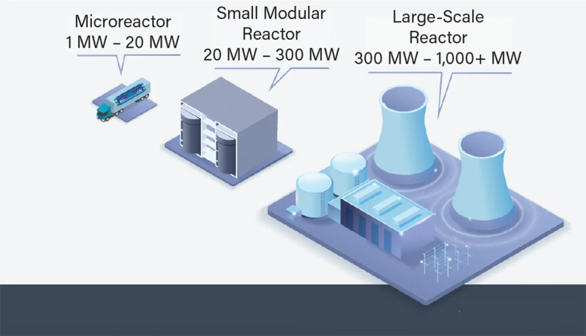 nuclear small modular reactor smr data center power