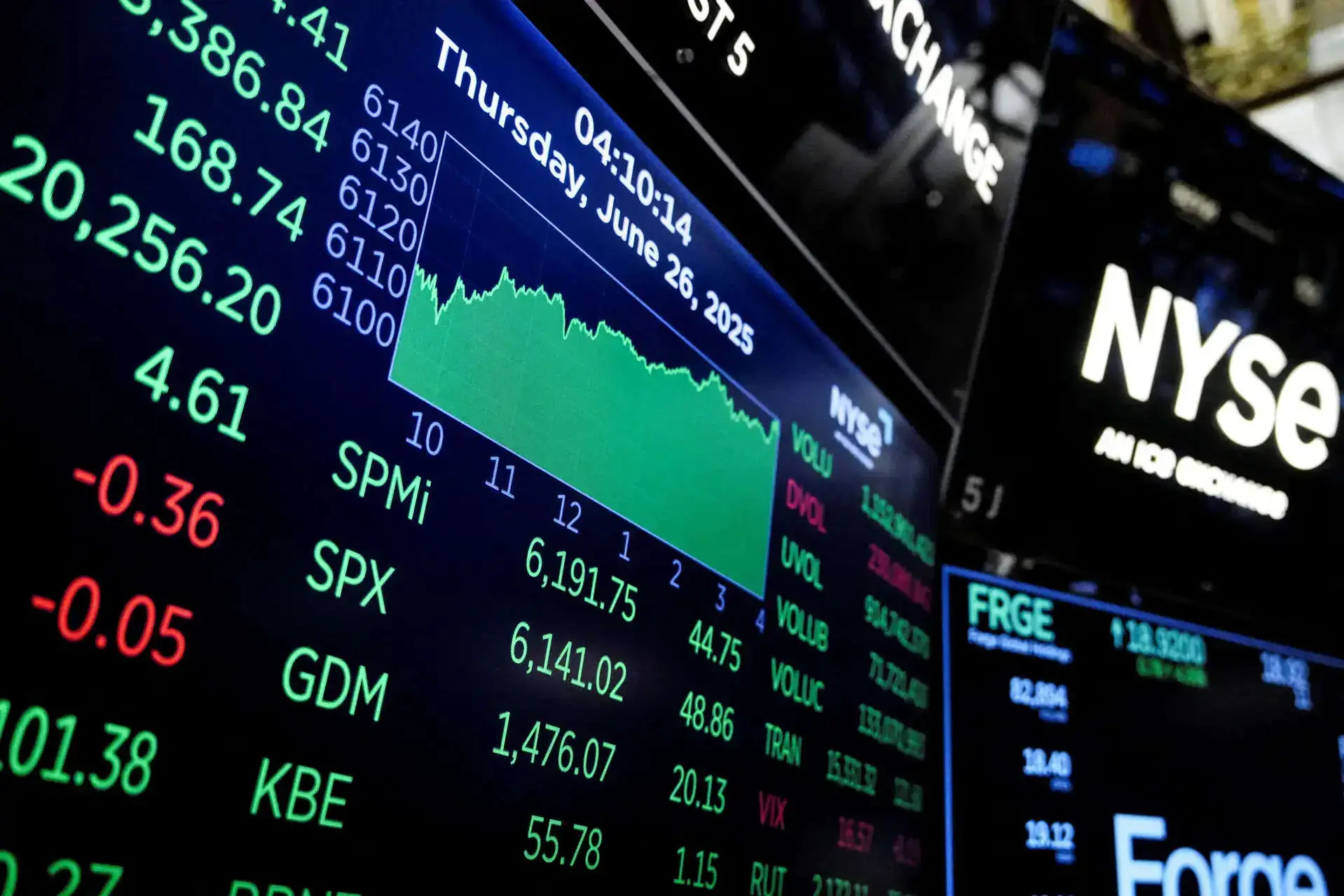 wall street stock market charts ai investment growth
