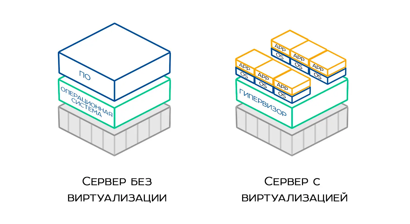 server migration datacenter virtualization