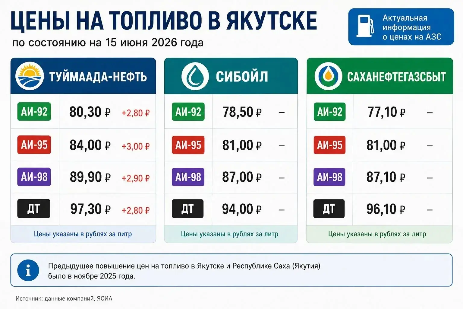 цены на бензин саханефтегазсбыт якутия 2026
